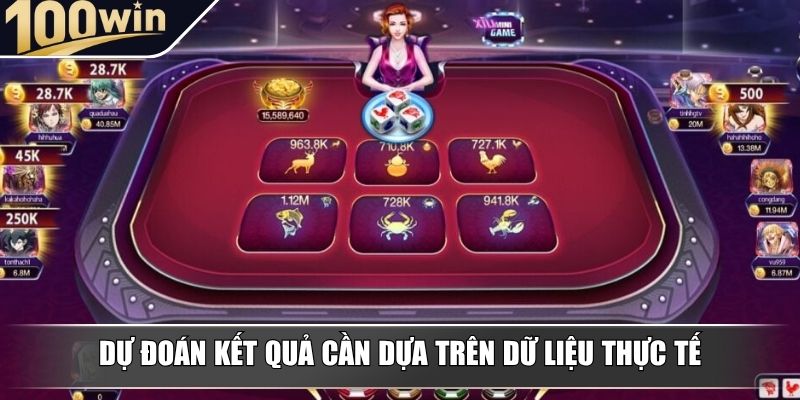 Dự đoán kết quả cần dựa trên dữ liệu thực tế Dự đoán kết quả cần dựa trên dữ liệu thực tế